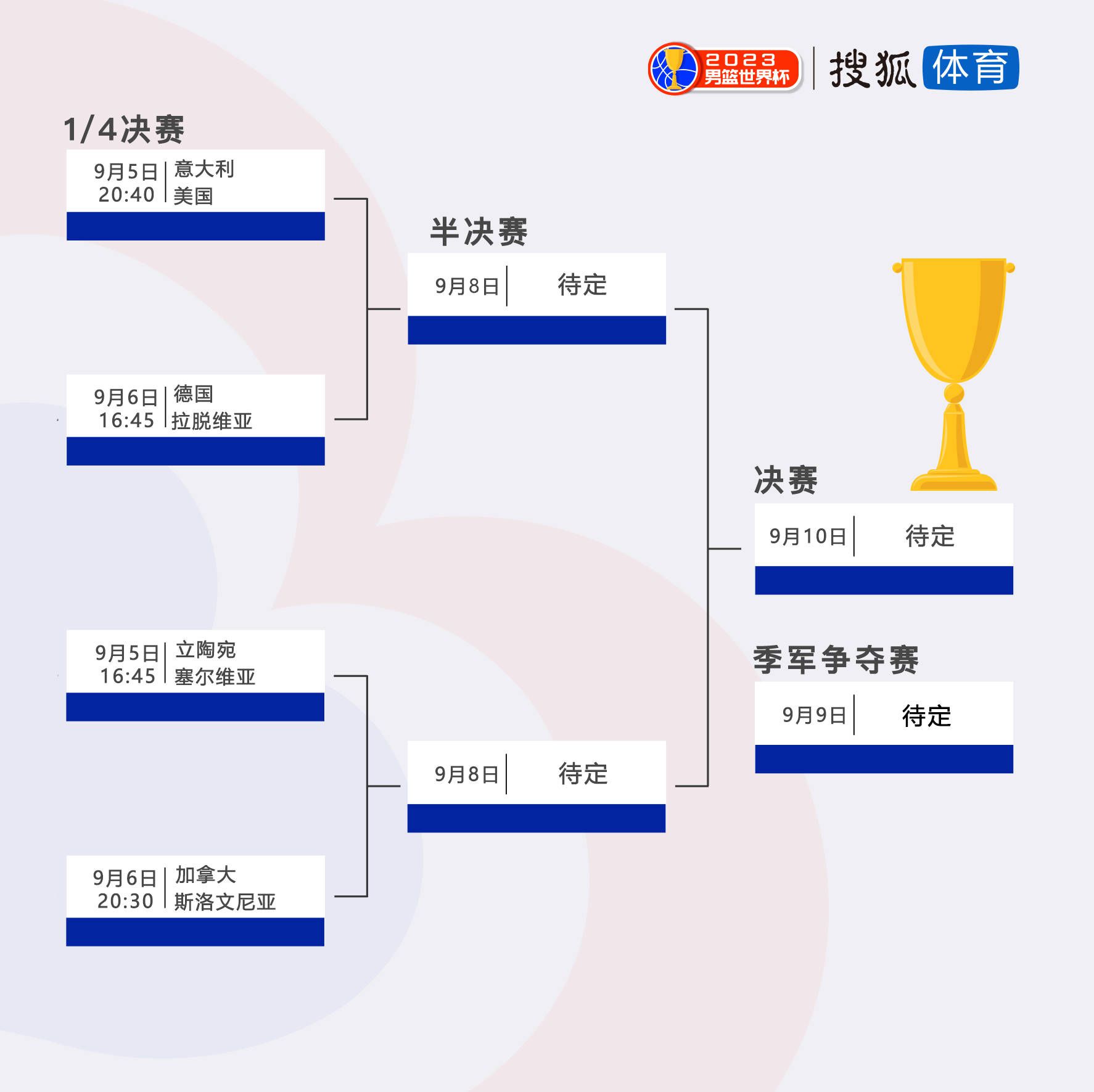 据巴西记者JorgeNicola报道，卡塞米罗渴望加入拜仁。